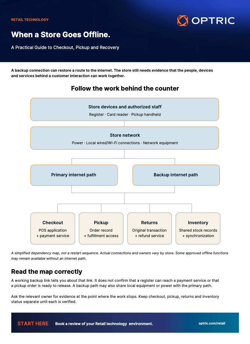 First page of When a Store Goes Offline: A Practical Guide to Checkout, Pickup and Recovery